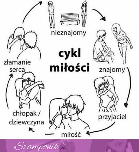 Cykl miłości