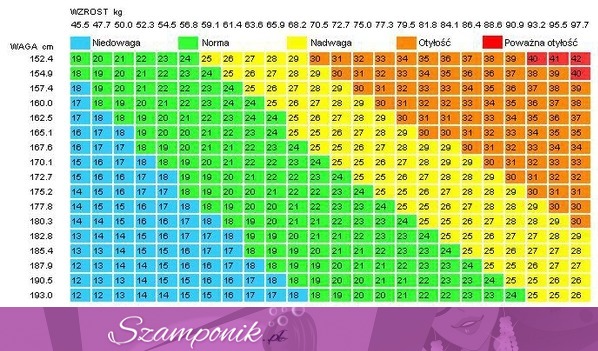 Sprawdź czy masz nadwagę, czy niedowagę? ;)