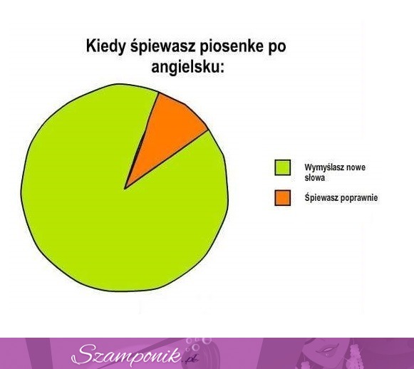 Piosenka po angielsku. jak to wygląda gdy ją śpiewasz. kto tak ma?