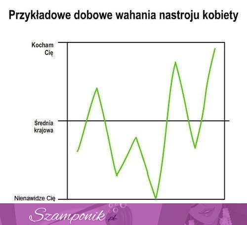 Dobowe wahania nastroju kobiety