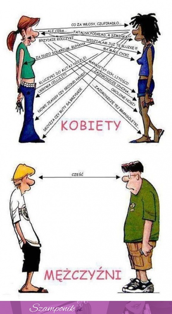 Kobiety vs mężczyźni