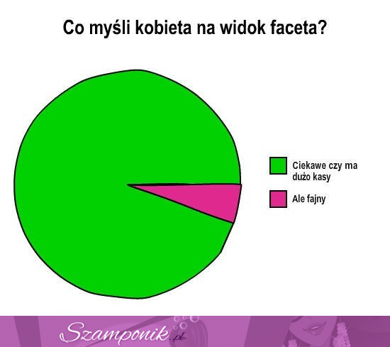 Jaka jest pierwsza myśl kobiety na widok faceta, a Ty jak się zachowujesz?