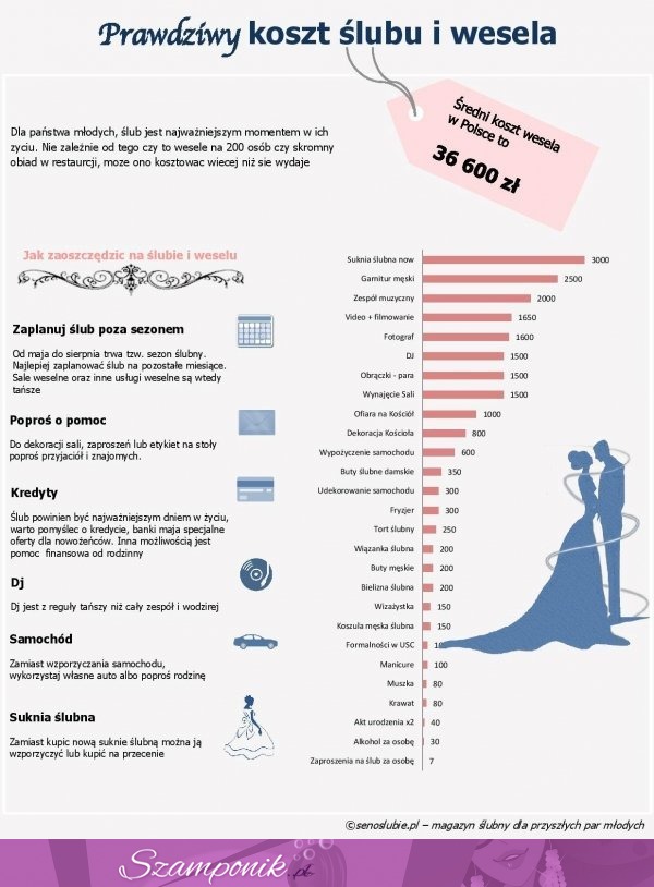 Prawdziwy koszt ślubu i wesela! Przygotuj się...