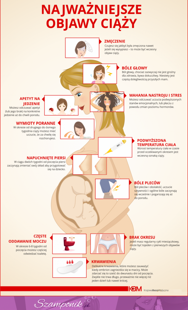 Najważniejsze objawy ciąży...
