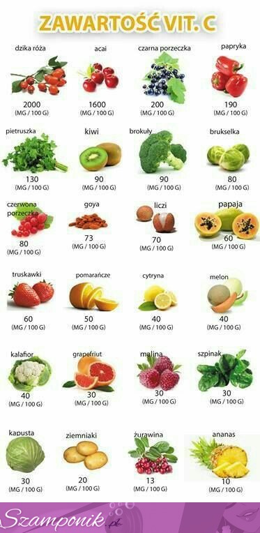 Zobacz, które warzywa i owoce mają w sobie najwięcej witaminy C!