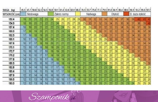 Sprawdź czy masz NADWAGĘ czy NIEDOWAGĘ?!