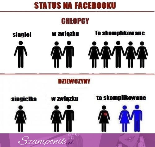 Jak odczytywać statusy na FB :D