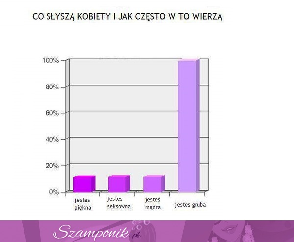 Co SŁYSZĄ kobiety i jak często w to WIERZĄ!?