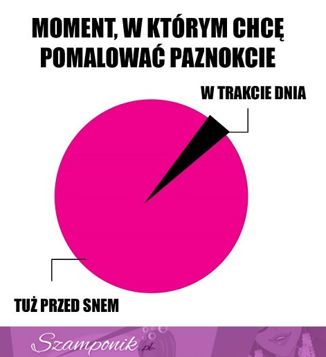 Malowanie paznokci ;D