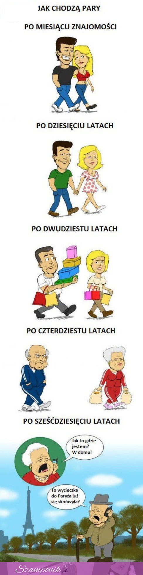 Jak chodzą pary w poszczególnych etapach związku