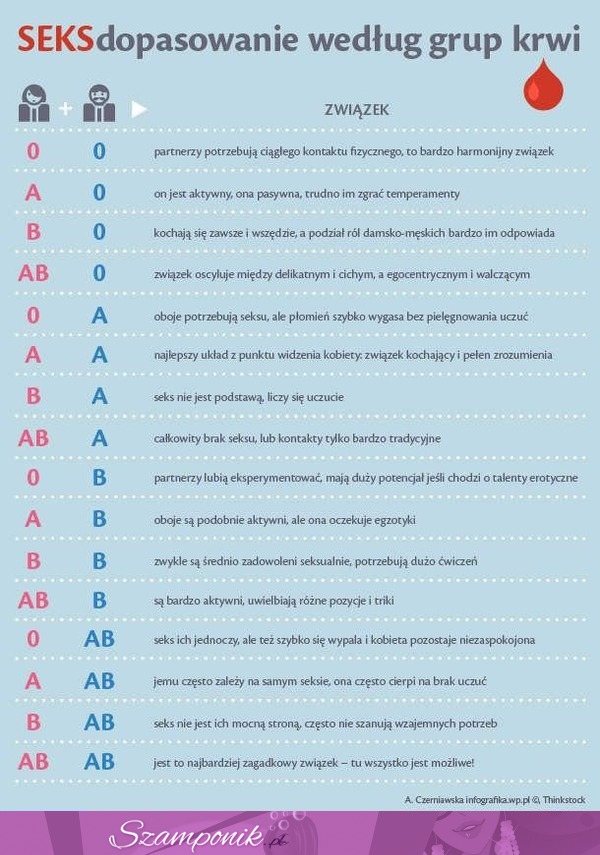 Seks dopasowanie według grupy krwi, dobre! :D