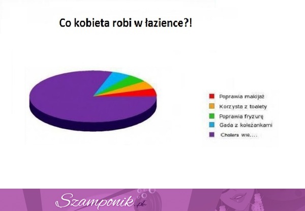 Co według MĘŻCZYZN robi KOBIETA  w ŁAZIENCE!?Szok rozgryźli nas hha