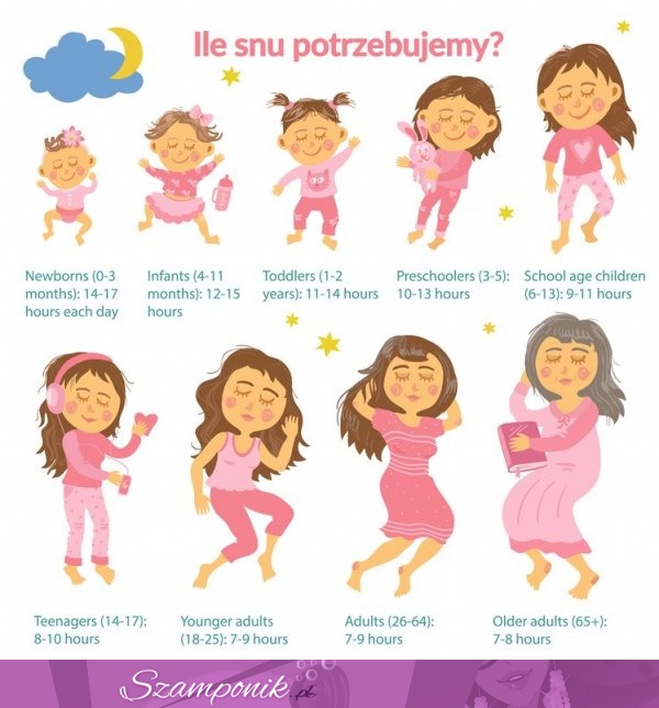 Ile snu potrzebujesz zgodnie z wiekiem? Cenne informacje!