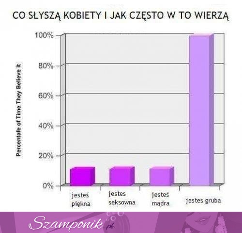 Co słyszą kobiety...