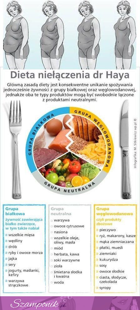 Dieta niełączenia dr Haya. Brzmi nieznajomo, a może to jest klucz do twojej utraty wagi