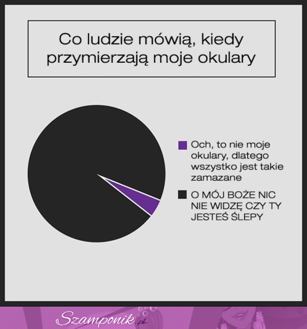 Co ludzie mówią