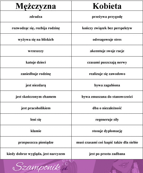 Różnica między kobietą a mężczyzną... PRAWDZIWE!? ;)