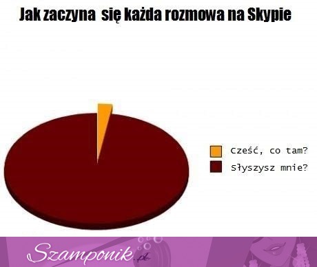 TOP 20 wykresów! Niektóre tak prawdziwe, że aż śmieszne - szczególnie OSTATNI ;D