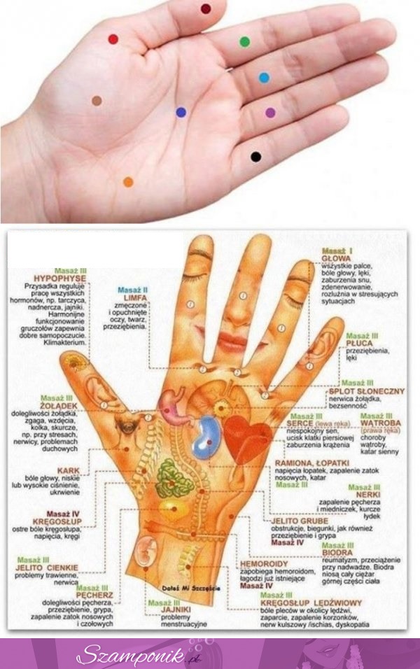 Masaż punktów energetycznych dłoni. ŚWIETNE!