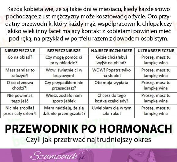 Przewodnik po hormonach, dobre!