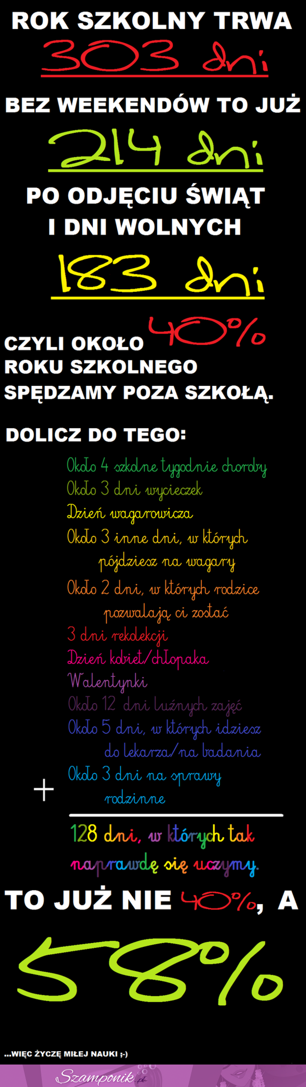 Ile tak naprawdę trwa rok szkolny? Będziecie zaskoczeni... POZYTYWNIE!