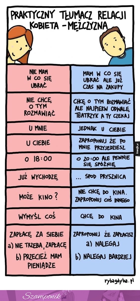 Praktyczny tłumacz relacji damsko - męskich