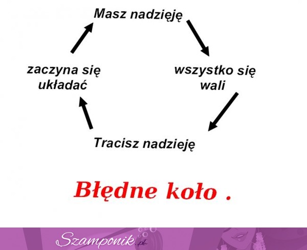 Błędne koło