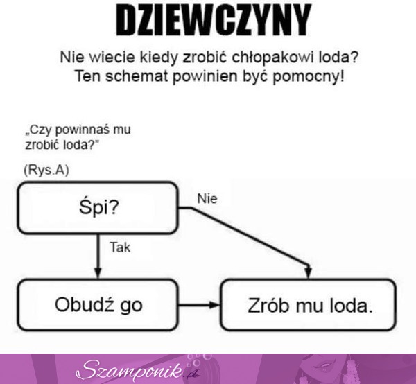 Kiedy zrobić facetowi loda - o to odpowiedź, haha!