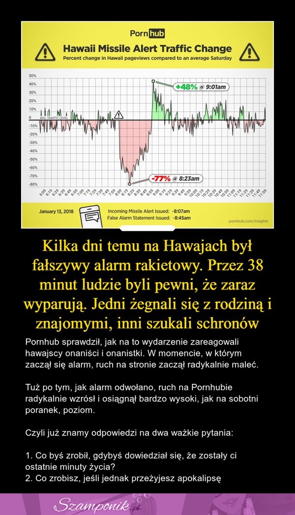 Kilka dni temu na Hawajach był fałszywy alarm rakietowy. Zobacz jak zareagowali ludzie...