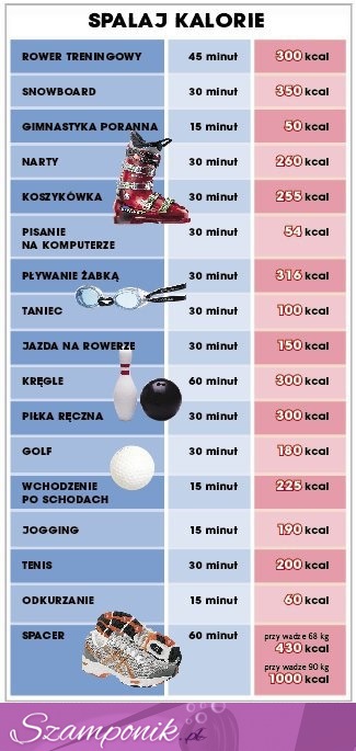 Pływasz, tańczysz lub piszesz na komputerze? Zobacz ile dzięki temu możesz spalić kalorii!