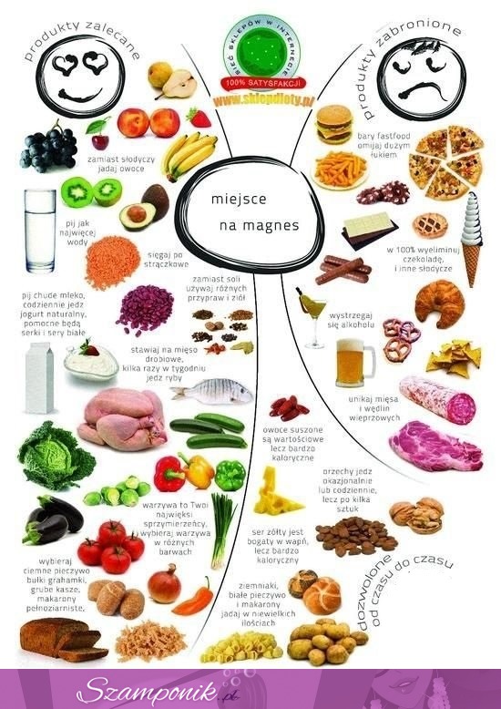 Co jeść a czego nie? Zacznij zdrowe odżywianie! ;D