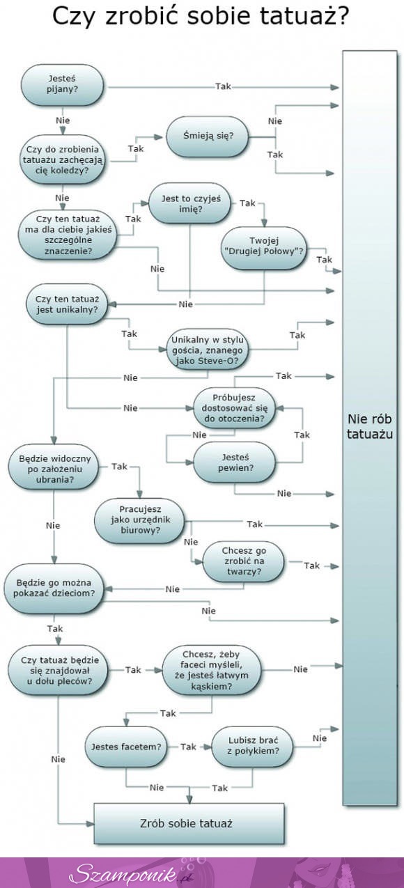 Nie wiesz czy zrobić sobie tatuaż? Ten test pomoże Ci się zdecydować!