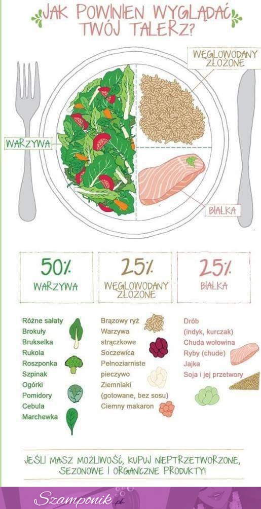 Proporcje na talerzu. Jak powinien wyglądać Twój talerz?