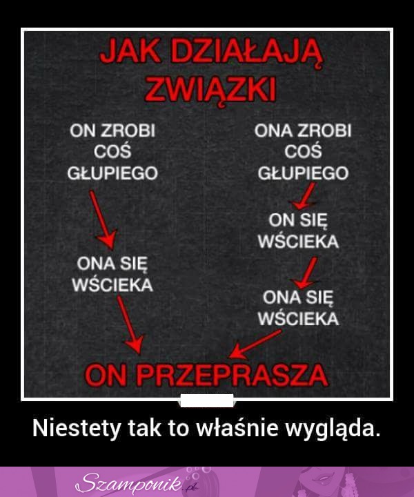 Jak działają związki