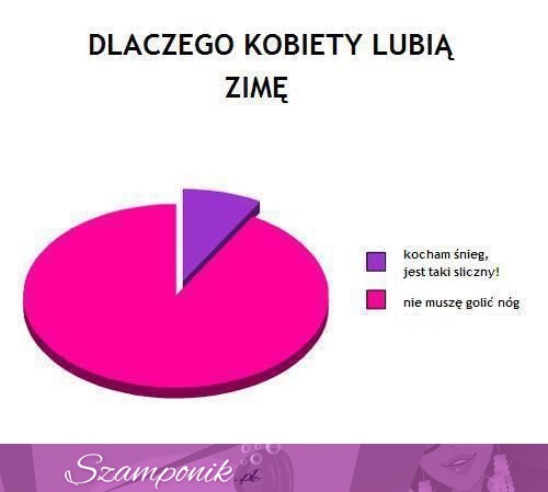 ZOBACZ dlaczego kobiety lubią zimę, hahah to prawda! :D