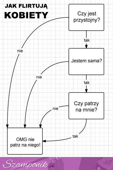 Zobacz jak flirtują kobiety, zgadzasz się z tym? :D