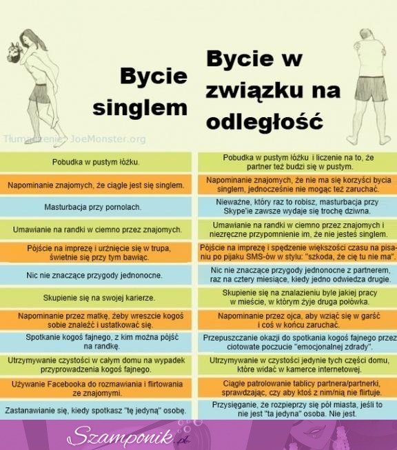 Bycie singlem VS Bycie w związku na odległość