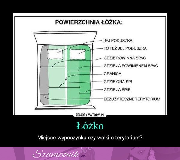 Łóżko