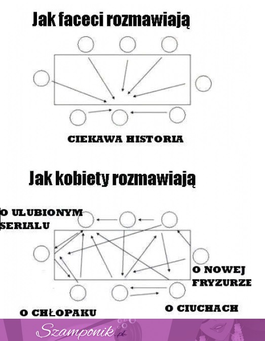 ROZMOWY MIĘDZY kobietami vs facetami dobre!