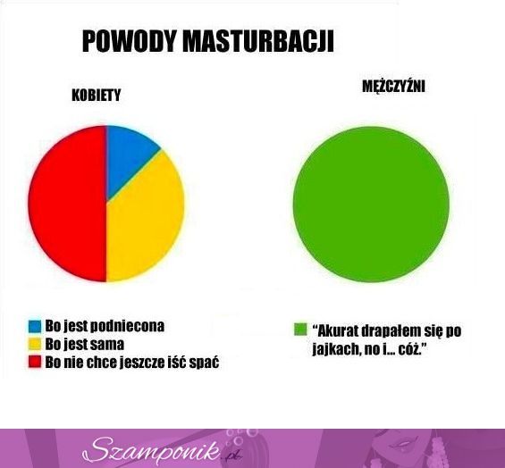 Powody masturbacji u kobiet i mężczyzn. zobacz różnicę!