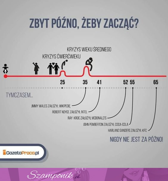 Zbyt późno żeby zacząć działanie? Zobacz, że to tylko wymówka!