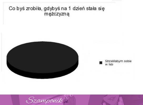 Zobacz co zrobiłaby KOBIETA gdyby na JEDEN DZIEŃ BYŁA FACETEM- jesteście okropne