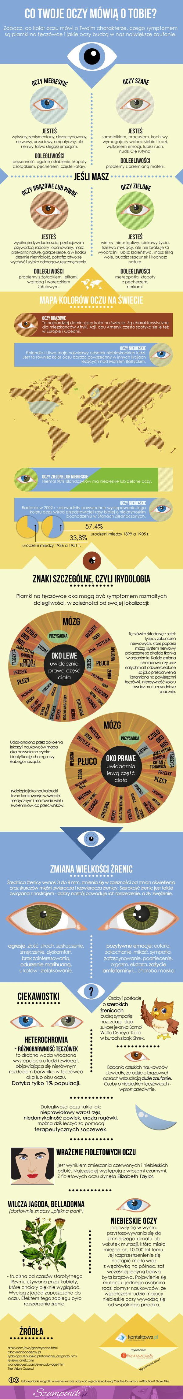 Zobacz co mówi tobie Twój kolor oczu! ;)