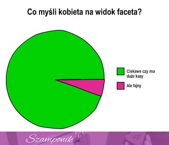 Co widzi koboeta na widok faceta? :D