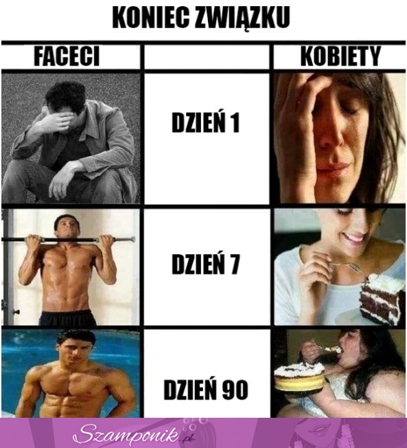 Jak wygląda koniec związku- KOBIETA VS MĘŻCZYZNA!