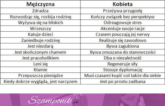 Porównanie płci - masakra jak faceci sie zachowują