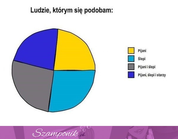 TOP 20 wykresów! Niektóre tak prawdziwe, że aż śmieszne - szczególnie OSTATNI ;D