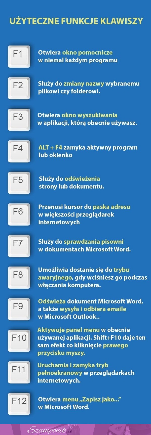 Użyteczne funkcje klawiszy... Pomocne!