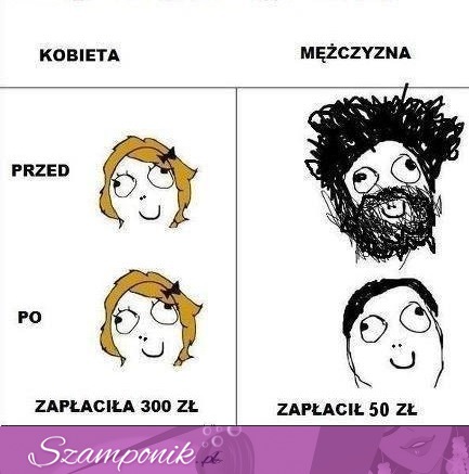 Kobieta vs mężczyzna