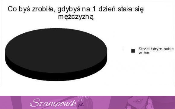 Zobacz co zrobiłaby kobieta gdyby na jeden dzień była facetem - jesteście okropne :D